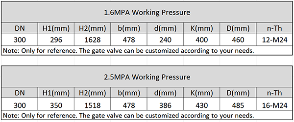 Main Technical Parameter of DN300 Dredging Gate Valve.png